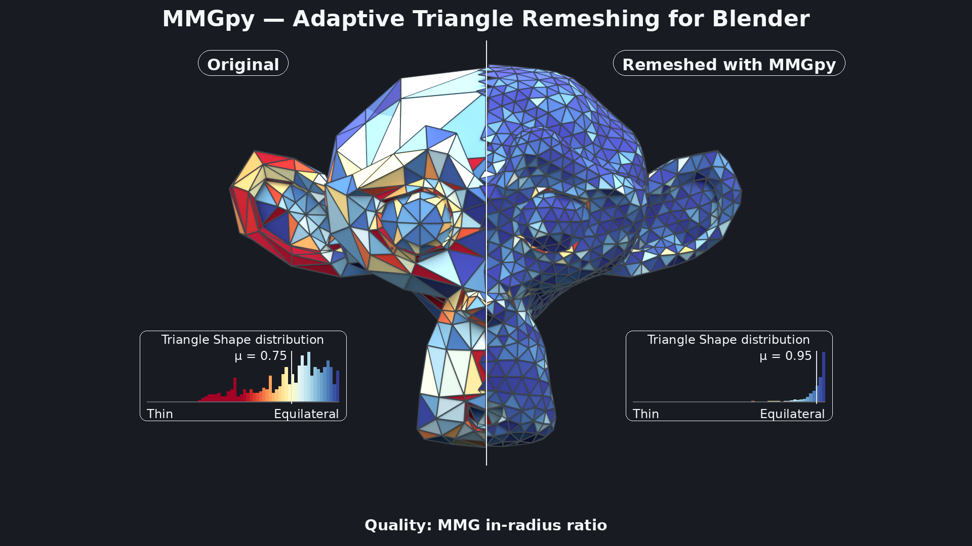 MMGpy on extensions.blender.org