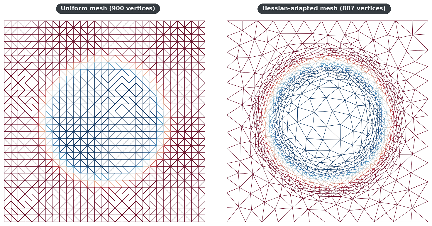 2D Hessian adaptation