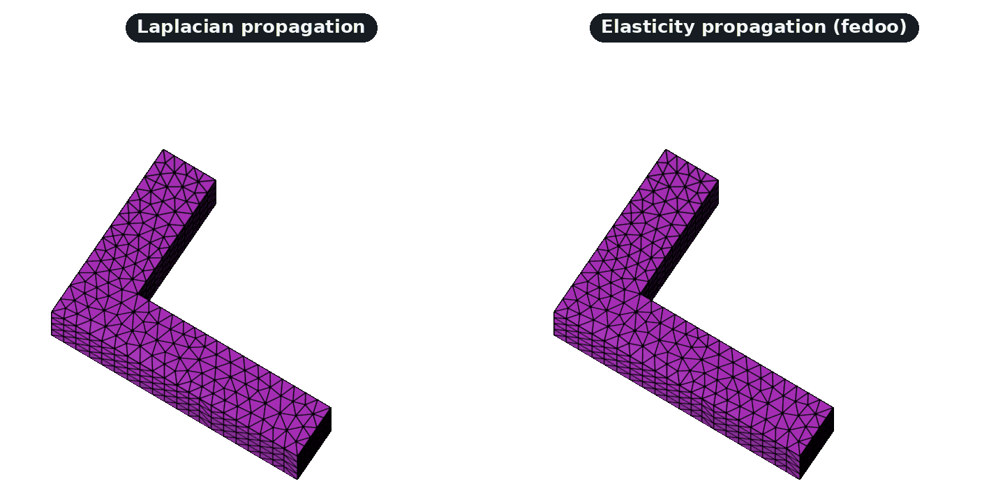 Laplacian vs elasticity on a 3D L-bracket