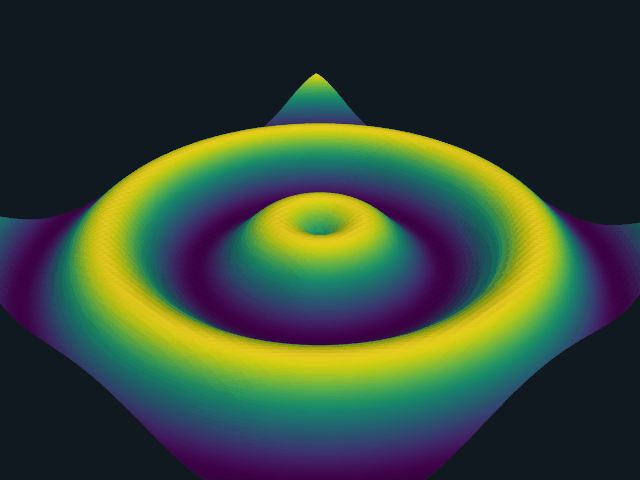 Wave PyVista