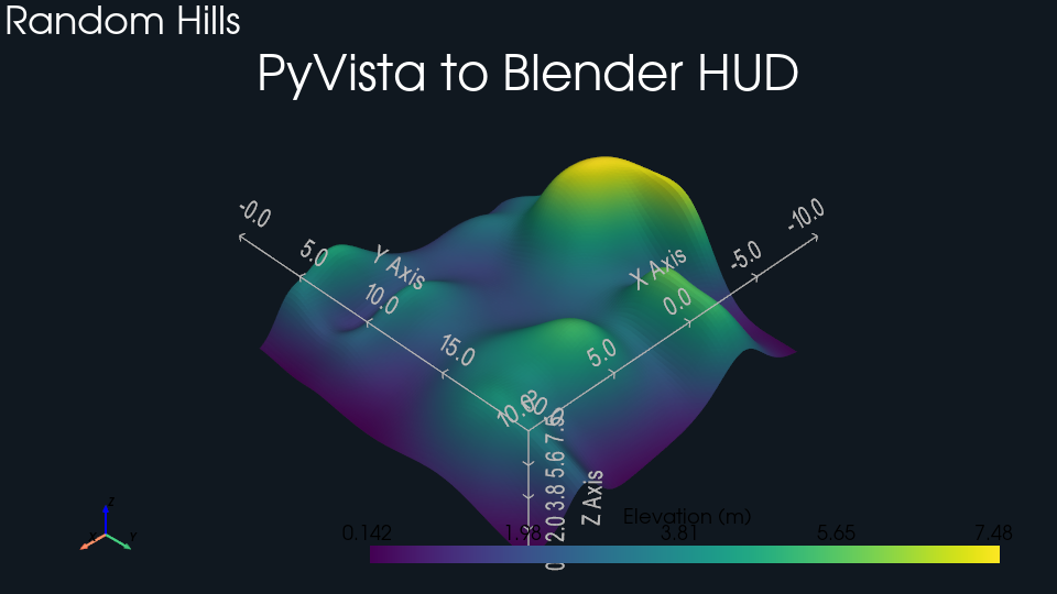 HUD demo PyVista
