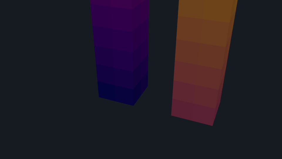 Cell scalars PyVista